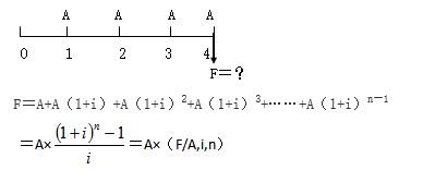 知識(shí)點(diǎn)：初級(jí)《審計(jì)專業(yè)相關(guān)知識(shí)》年金終值與現(xiàn)值