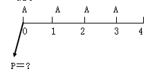 知識(shí)點(diǎn)：初級(jí)《審計(jì)專業(yè)相關(guān)知識(shí)》年金終值與現(xiàn)值