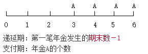 知識(shí)點(diǎn)：初級(jí)《審計(jì)專業(yè)相關(guān)知識(shí)》年金終值與現(xiàn)值