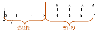 知識(shí)點(diǎn)：初級(jí)《審計(jì)專業(yè)相關(guān)知識(shí)》年金終值與現(xiàn)值