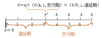 知識(shí)點(diǎn)：初級(jí)《審計(jì)專業(yè)相關(guān)知識(shí)》年金終值與現(xiàn)值