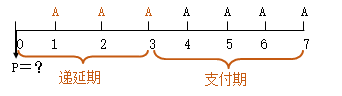 知識(shí)點(diǎn)：初級(jí)《審計(jì)專業(yè)相關(guān)知識(shí)》年金終值與現(xiàn)值