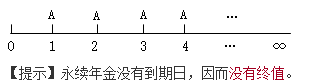 知識(shí)點(diǎn)：初級(jí)《審計(jì)專業(yè)相關(guān)知識(shí)》年金終值與現(xiàn)值