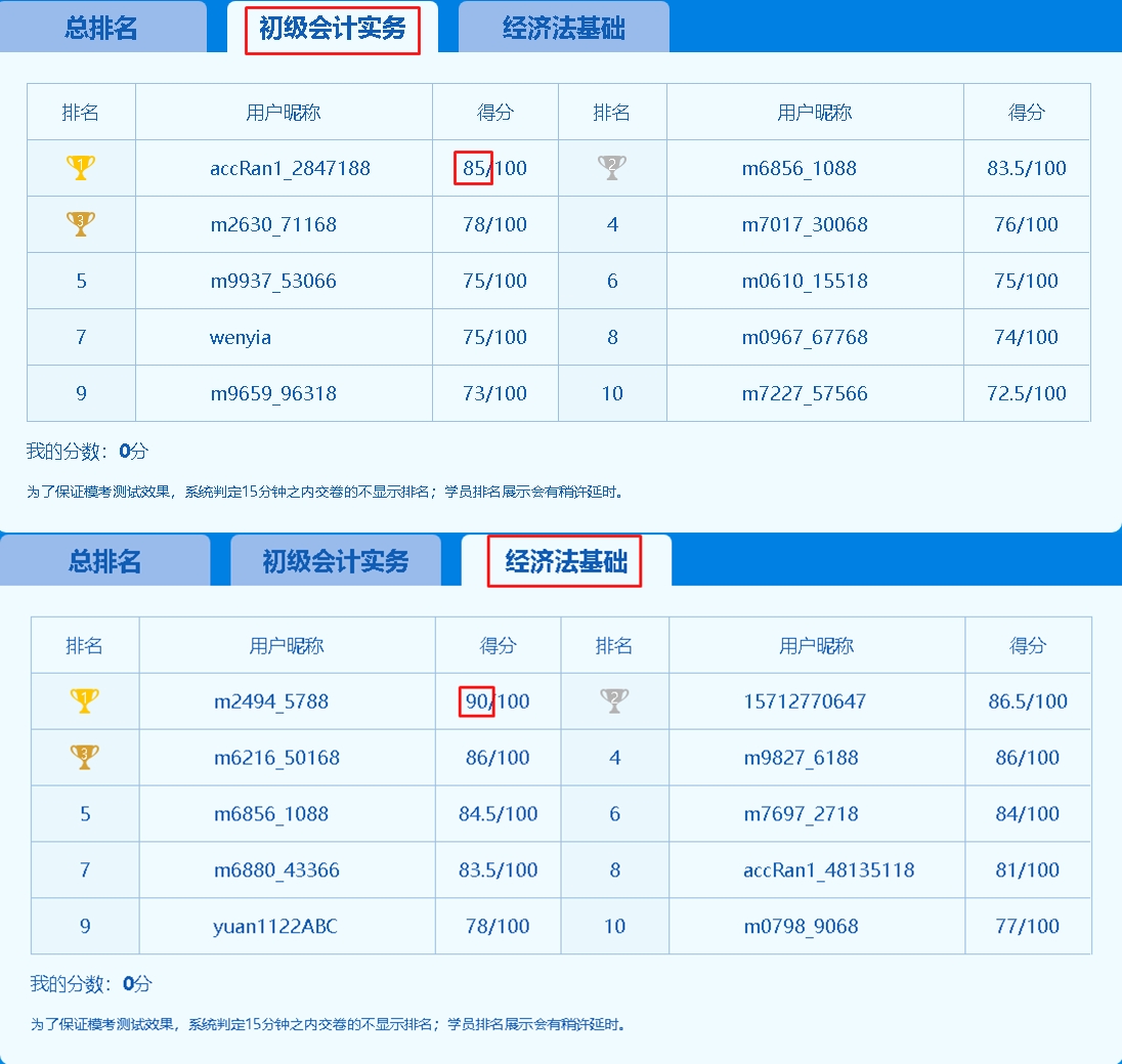 初級(jí)會(huì)計(jì)萬人模考即日開啟！你準(zhǔn)備好了嗎？