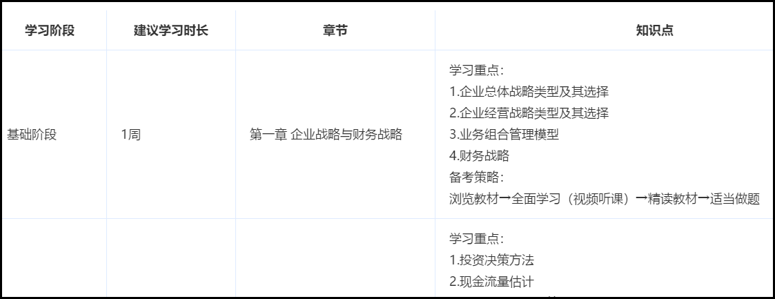 重要！如何把握高級會計師備考節(jié)奏？