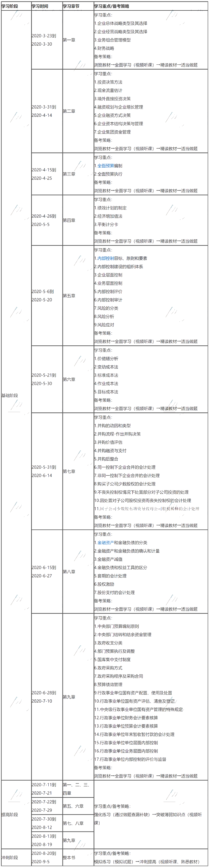 【最新調(diào)整版】2020年高會《高級會計(jì)實(shí)務(wù)》學(xué)習(xí)計(jì)劃表