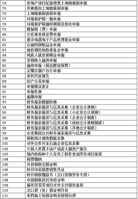 疫情期間怎么辦稅？“非接觸”式網(wǎng)上辦稅已開通