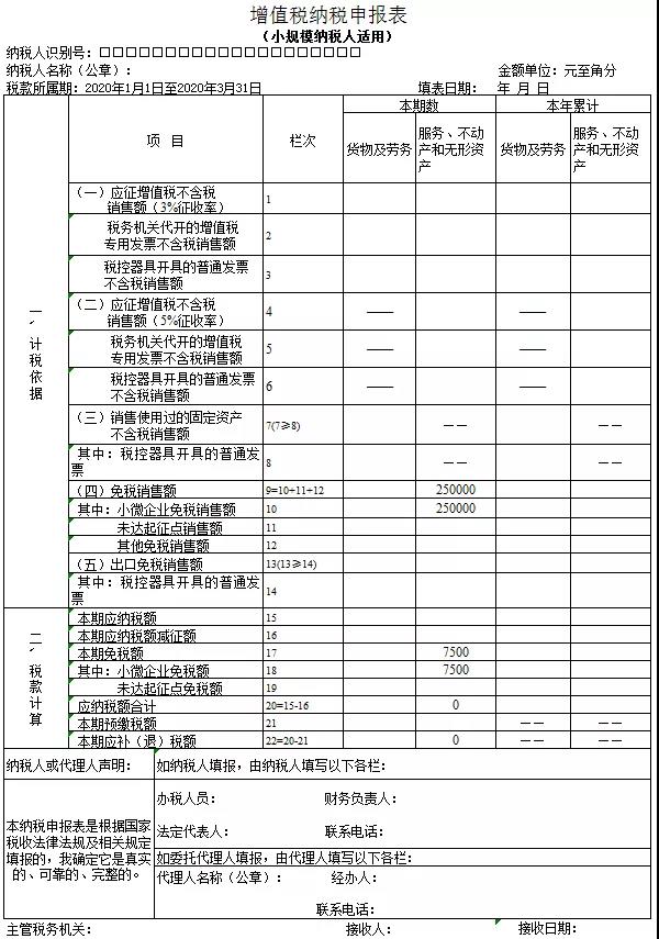 3%減按1%，申報(bào)表填寫你都掌握了嗎？