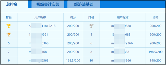 2020初級(jí)萬人?？家荒?、二模試卷大放送！接下來如何備考？