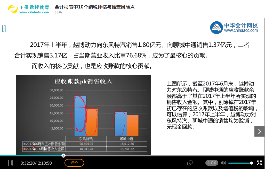 會計實務(wù)暢學(xué)卡-報表編制及分析技能系列課程展示