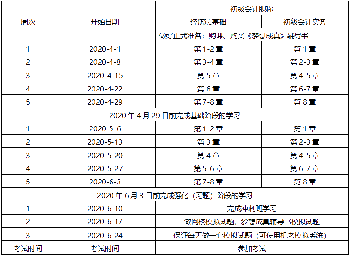 競爭如此激烈 你的學習進度完成如何？