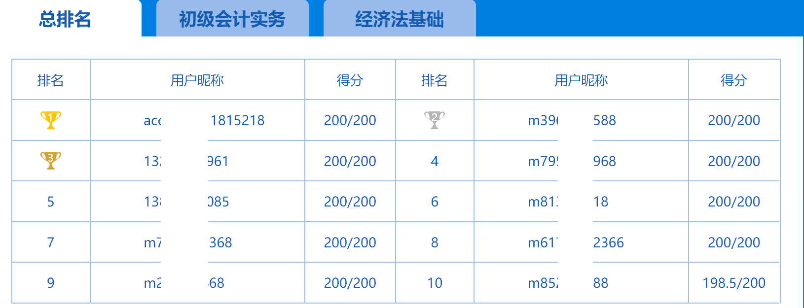 第一次萬人?？冀袢战Y(jié)束 試卷點(diǎn)評及解析請關(guān)注8日直播