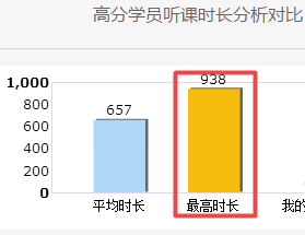 2020年高會備考正式開始 你還沒進(jìn)入狀態(tài)？