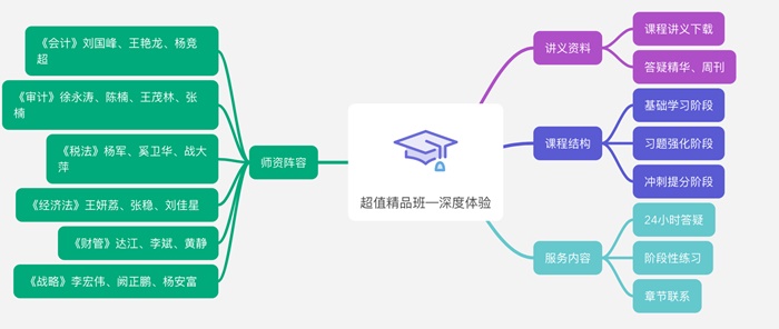 春暖花開報(bào)名季！超值精品班19.9元助學(xué)活動倒計(jì)時(shí)！快來搶購