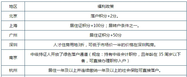 什么?你還在問(wèn)中級(jí)會(huì)計(jì)職稱(chēng)有啥用？