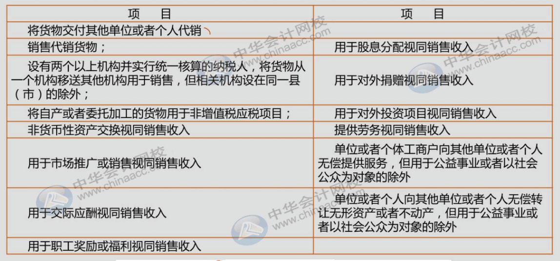 視同銷售太難？我們幫你輕松掌握