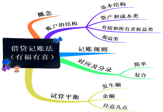 正保會(huì)計(jì)網(wǎng)校