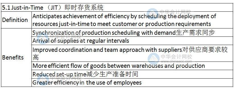 BEC知識(shí)點(diǎn)：Just-in-Time （JIT）即時(shí)存貨系統(tǒng)