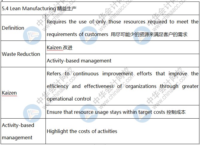 BEC知識點(diǎn)：Lean Manufacturing精益生產(chǎn)