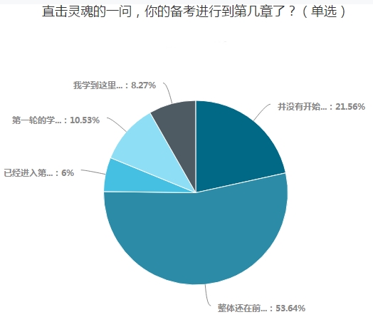  備考中級(jí)會(huì)計(jì)職稱的16條“鐵律”！必須得聽！