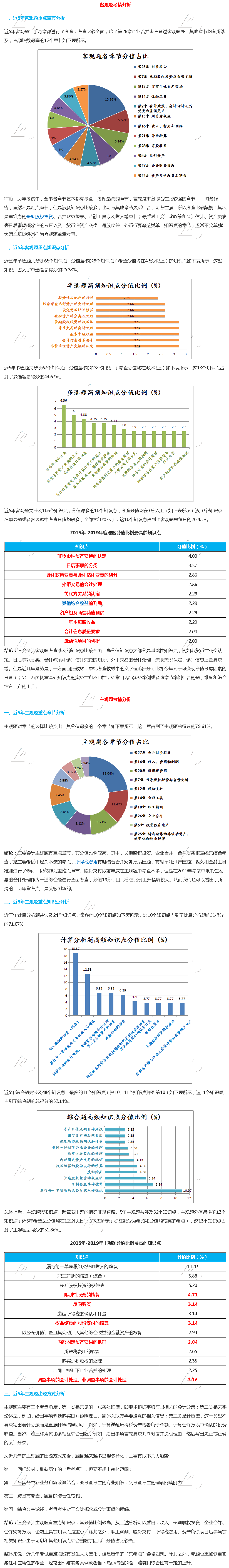 注會會計(jì)—客觀題常考考點(diǎn)，主觀題出題方式