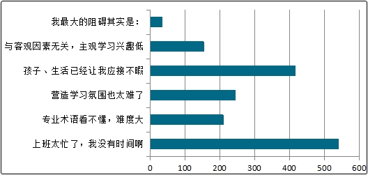 備考中級會計職稱的這些阻礙 該如何解決？