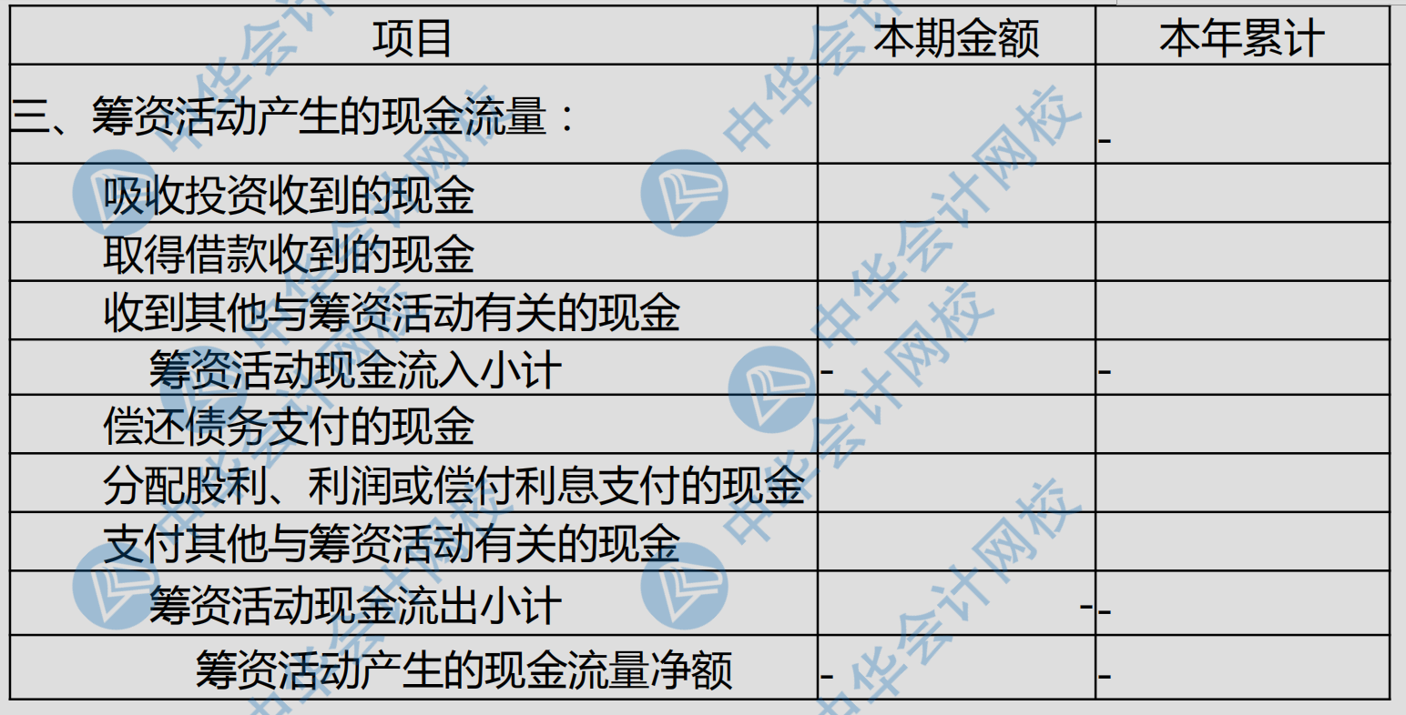 現(xiàn)金流量表各項(xiàng)填列科目匯總~太全了！