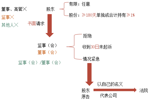 中級(jí)備考時(shí)間不多了！張倩老師喊大家回來學(xué)習(xí)啦！試學(xué)>