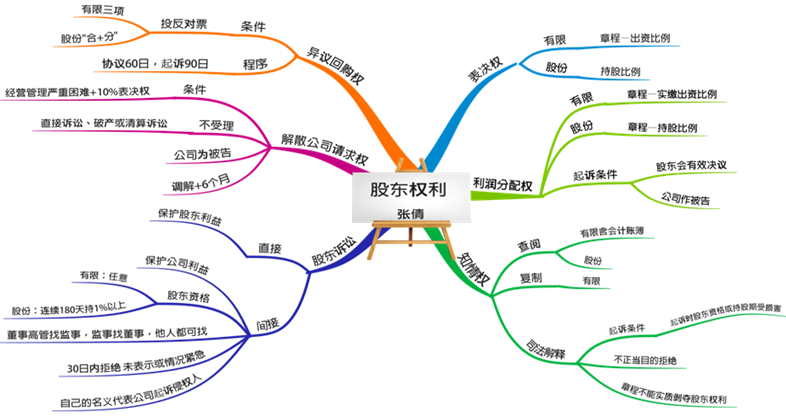 中級(jí)備考時(shí)間不多了！張倩老師喊大家回來學(xué)習(xí)啦！試學(xué)>