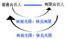 開跋！張倩帶你搶先試學(xué)中級(jí)會(huì)計(jì)職稱經(jīng)濟(jì)法 ↓去聽>