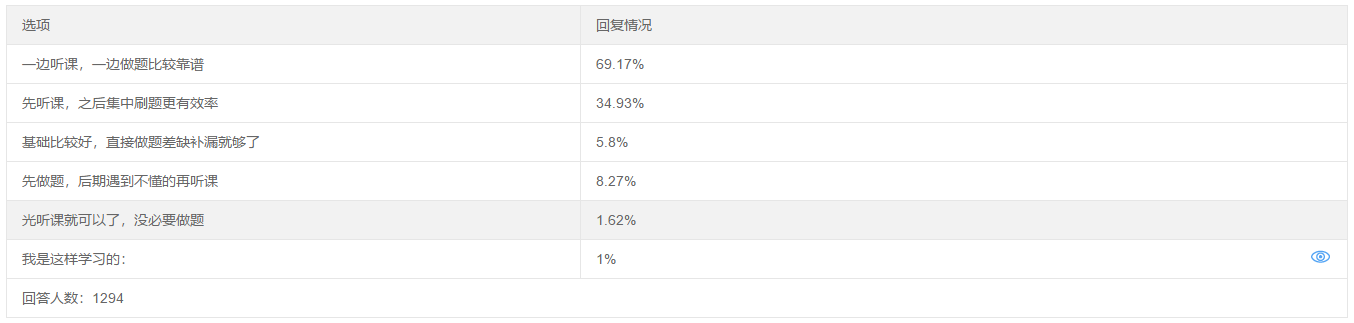 聽(tīng)課與做題 正確的備考中級(jí)會(huì)計(jì)職稱考試的順序是？