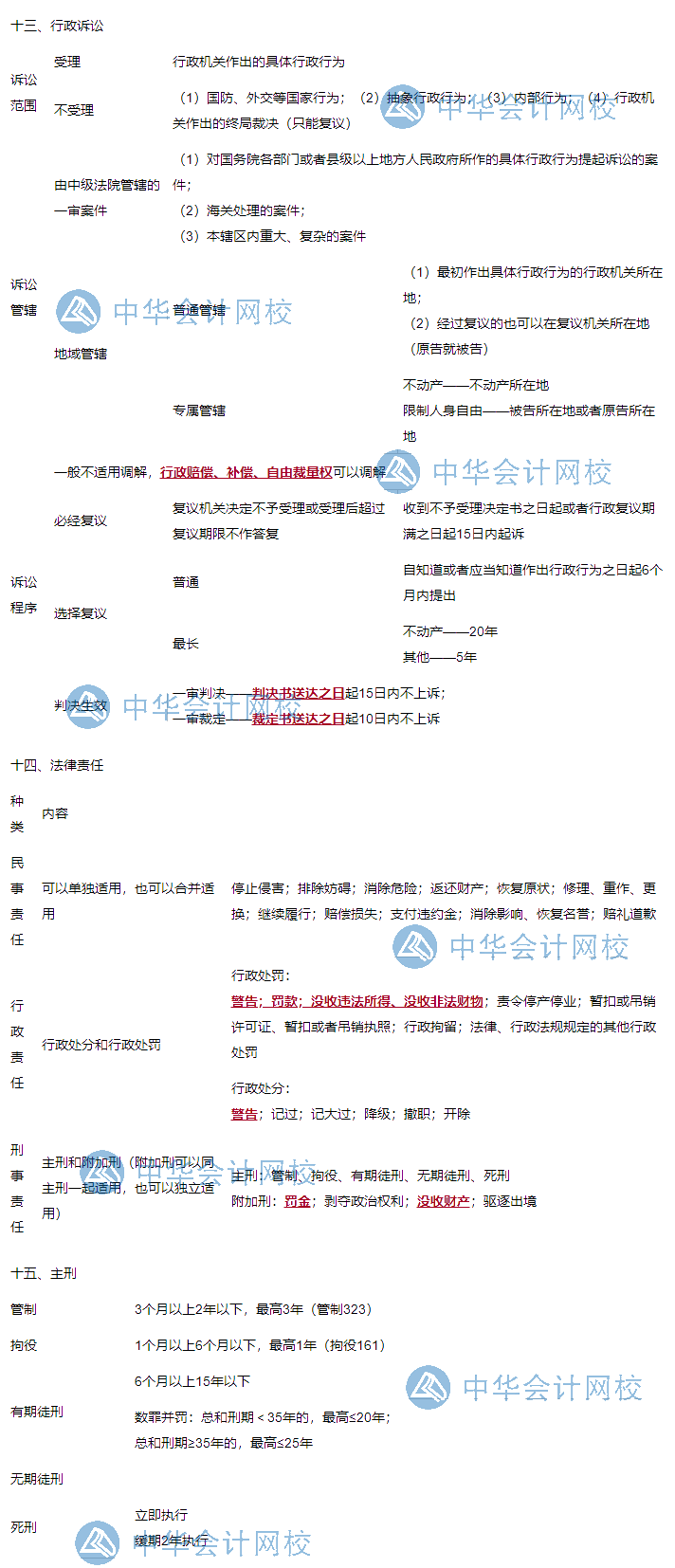 2020年初級會計職稱《經(jīng)濟法基礎》沖刺80+：第一章總論