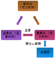 試學(xué)！張楠老師講中級經(jīng)濟法——有限責(zé)任公司組織機構(gòu)職權(quán)