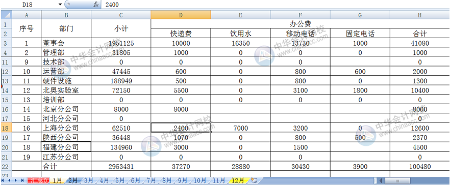 Excel多個工作表匯總求和，其實很簡單！