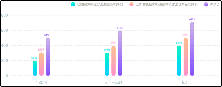 [習(xí)題集訓(xùn)]開課啦~一起來深度體驗(yàn)初級(jí)會(huì)計(jì)考前點(diǎn)題密訓(xùn)班