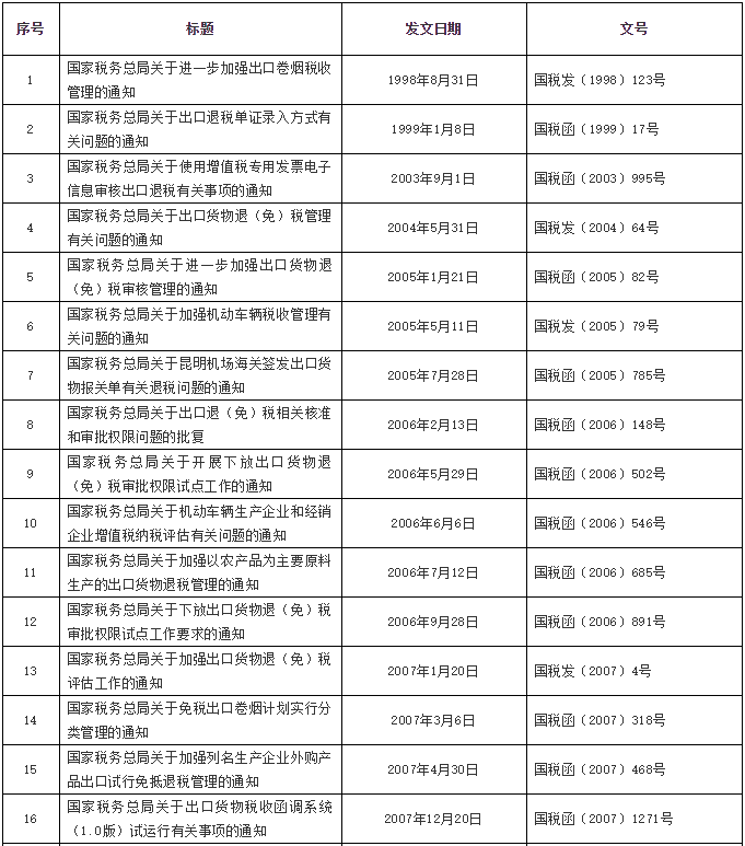 注意了！稅務(wù)總局公布一批全文失效廢止的稅務(wù)規(guī)范性文件目錄