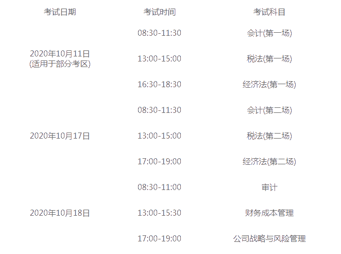 海南注冊(cè)會(huì)計(jì)師2020年考試科目最新干貨匯總