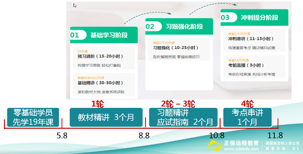 趙玉寶老師教學安排