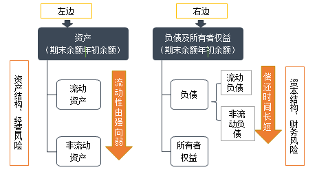 正保會計網(wǎng)校