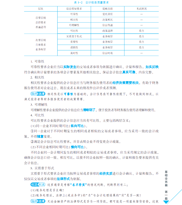 【試讀會】中級會計實務(wù)《每天30分鐘學(xué)中級》免費試讀！