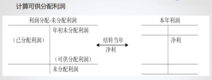 財(cái)務(wù)軟件超完整的做賬流程