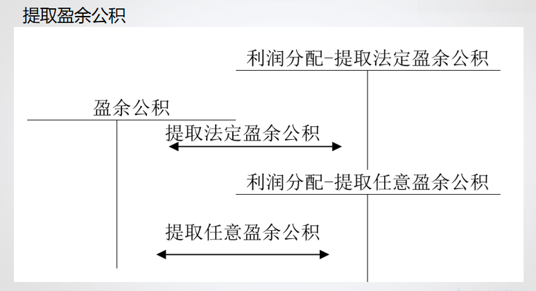 財(cái)務(wù)軟件超完整的做賬流程