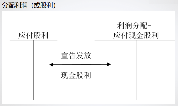 財(cái)務(wù)軟件超完整的做賬流程