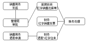 正保會(huì)計(jì)網(wǎng)校