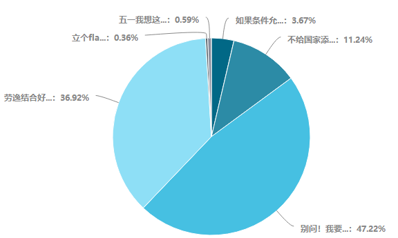 五一假期即將到來！心煩氣躁學(xué)不下去怎么辦？