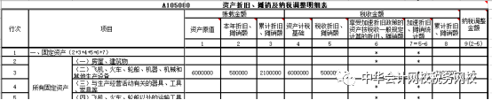 匯算清繳案例！處置固定資產(chǎn)的會(huì)計(jì)處理及所得稅匯算時(shí)的填報(bào)