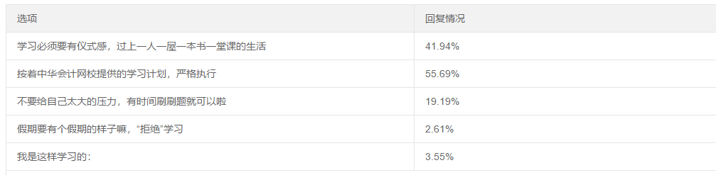 五一宅家備考這么多方式 你屬于哪個(gè)流派？