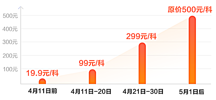 超值精品班活動調(diào)價(jià)