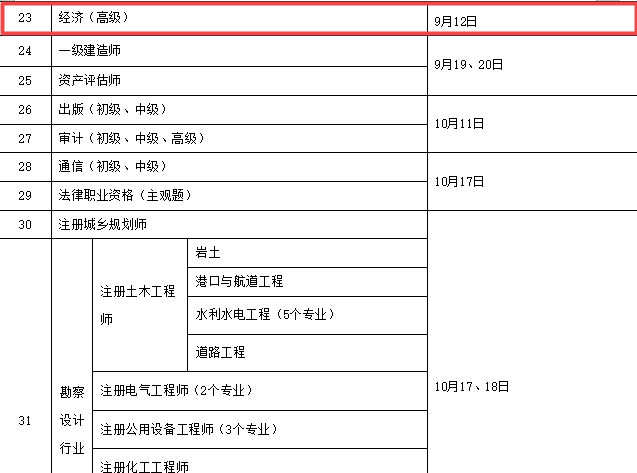 丹東高級經(jīng)濟(jì)師2020年考試時(shí)間工作安排