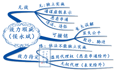 進度過半！經(jīng)濟法還沒學(xué)？不知道跟誰學(xué)？侯永斌老師正課試聽>